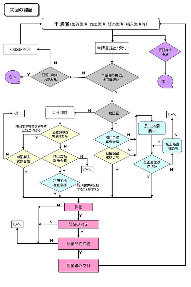 詳細フロー図