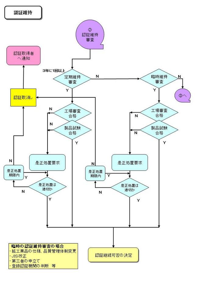 詳細フロー図