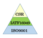 IATF16949の位置づけ